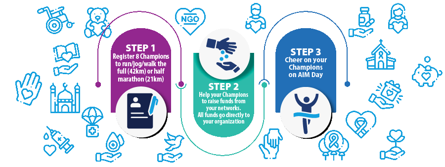 3 EASY STEPS to benefit your charity